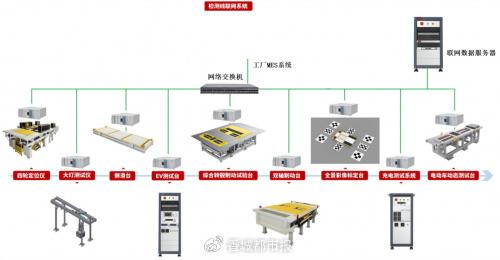 博科測試IPO注冊生效 資本助力關鍵技術裝備國產化，研發鑄就核心競爭力