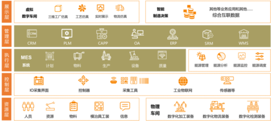 致敬堅(jiān)守，智領(lǐng)未來(lái)——致敬“超集信息”四十三載技術(shù)沉淀，智能化解決方案震撼首發(fā)