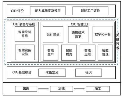 有色金屬行業(yè)智能制造標(biāo)準(zhǔn)體系出爐 2025年目標(biāo)研制40項(xiàng)以上標(biāo)準(zhǔn)，推動(dòng)產(chǎn)業(yè)數(shù)字化轉(zhuǎn)型