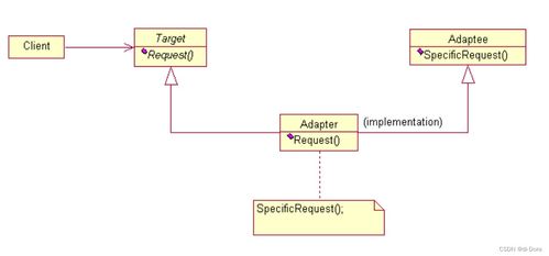 二十四種設計模式與六大設計原則（二） 定義、核心思想、適用場景及優缺點